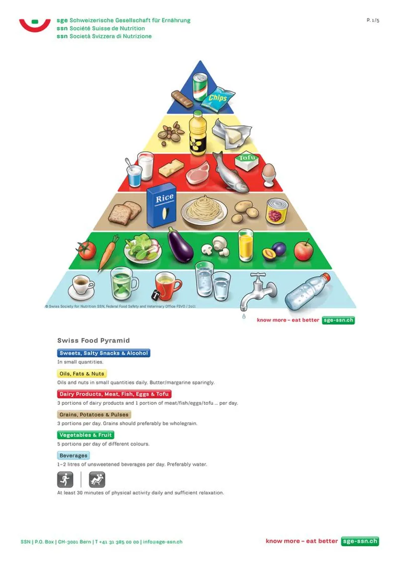 Illustration pour l'article : La nouvelle pyramide alimentaire suisse : ce qui change en 2025